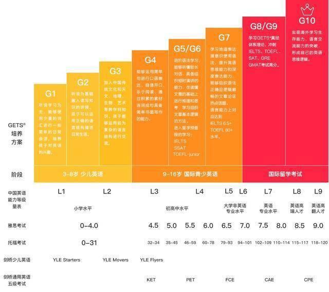 翻译分数_考试分数翻译_