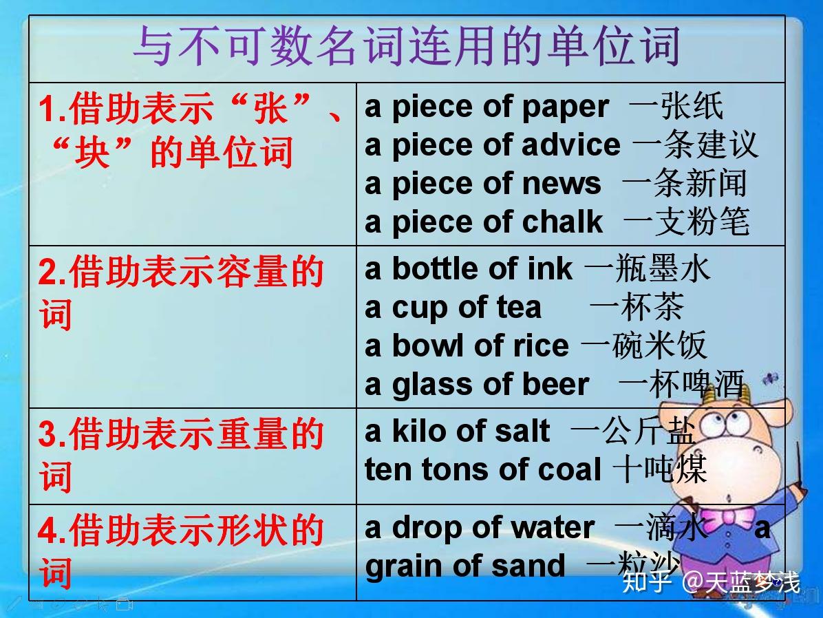 _名词的可数和不可数_名词可数的变化规则