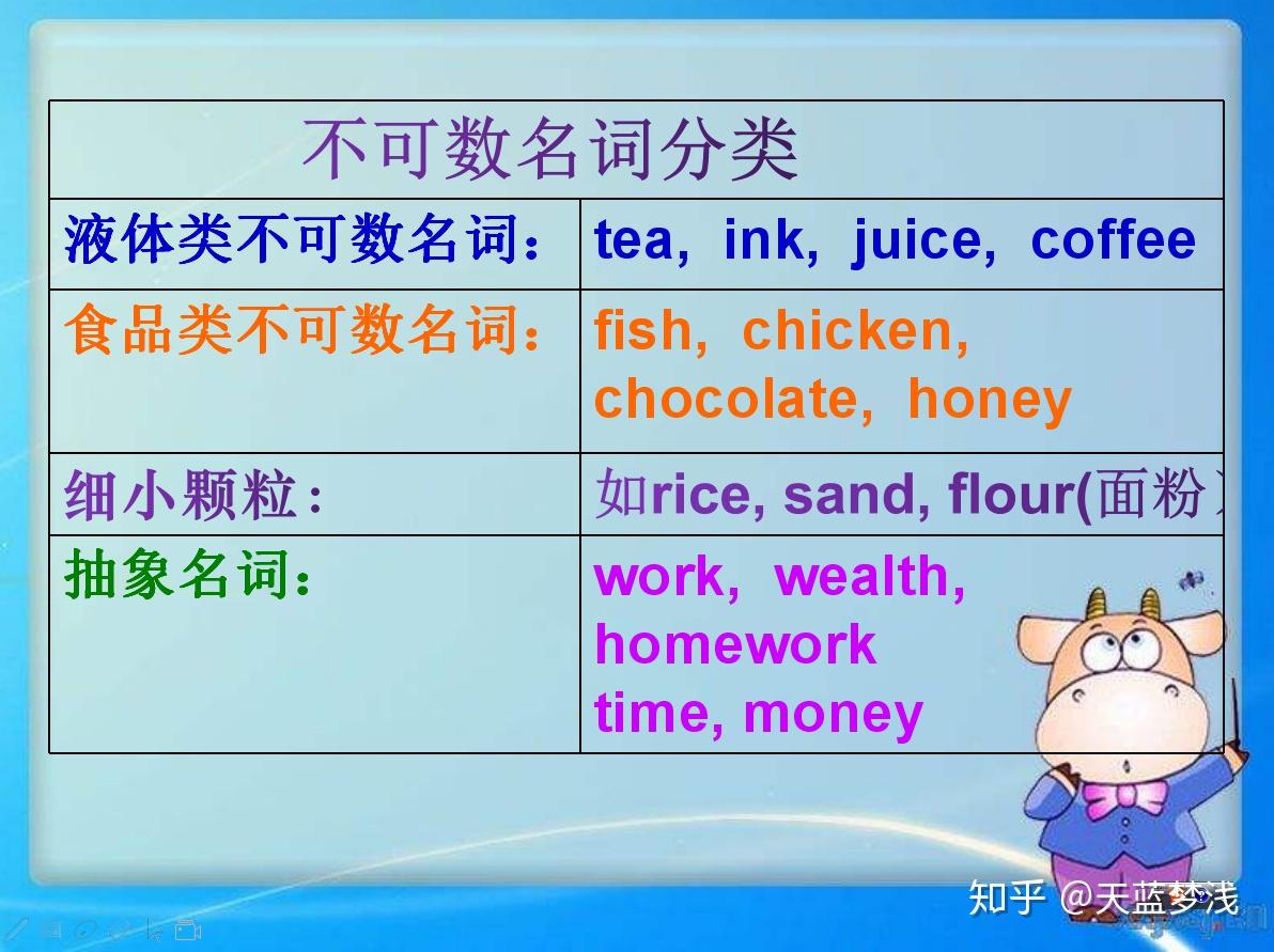 _名词可数的变化规则_名词的可数和不可数