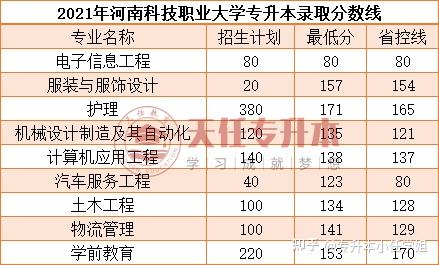 2023年北京信息科技大学研究生院录取分数线_现科院录取分数线_科研院所录取分数线