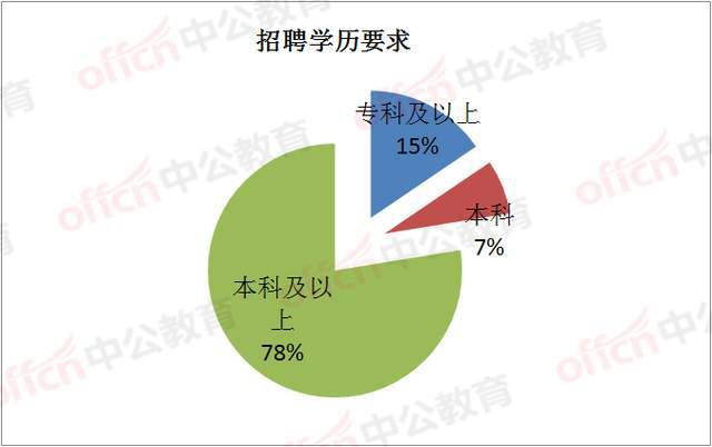2024年会计从业资格证报名时间_2020年会计从业证报名时间_从业会计师报名条件