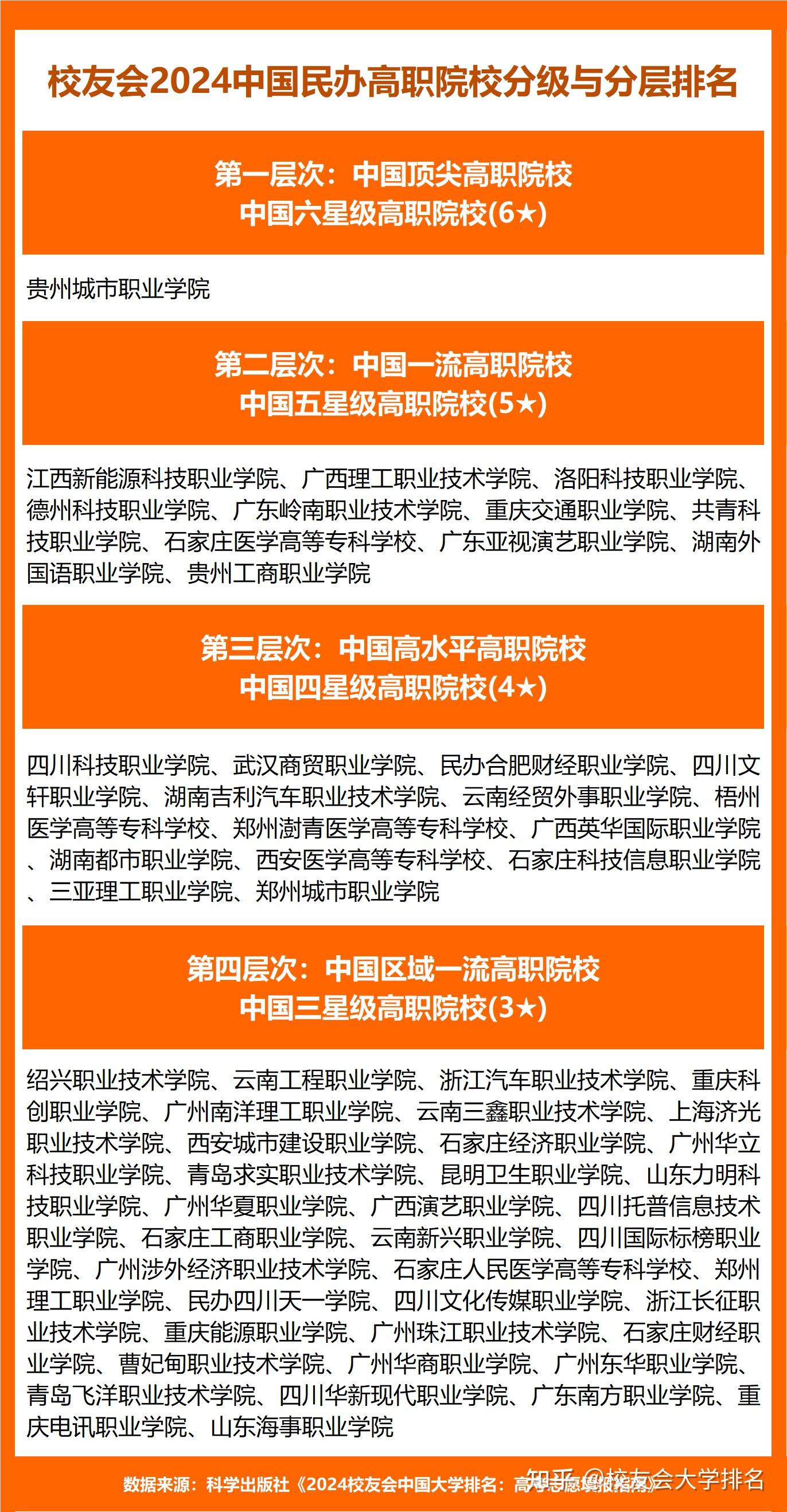 重庆二本院校录取线_2024重庆二本大学排名及分数线_重庆二本院校及分数线