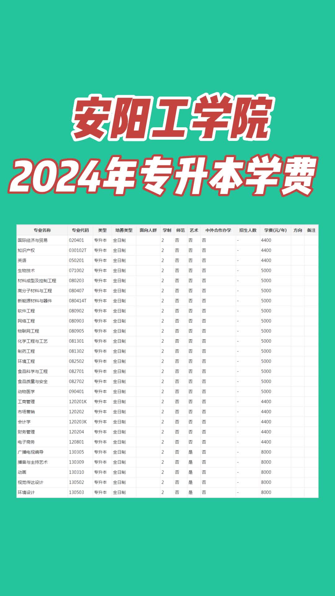 武汉2022专升本_2024年武汉专升本_2020年武汉专升本报名时间