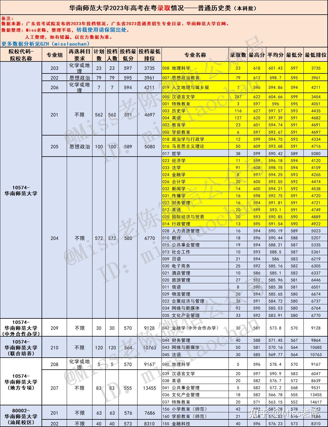 21年上海高考状元_上海2024高考状元_2021年上海高考状元位育
