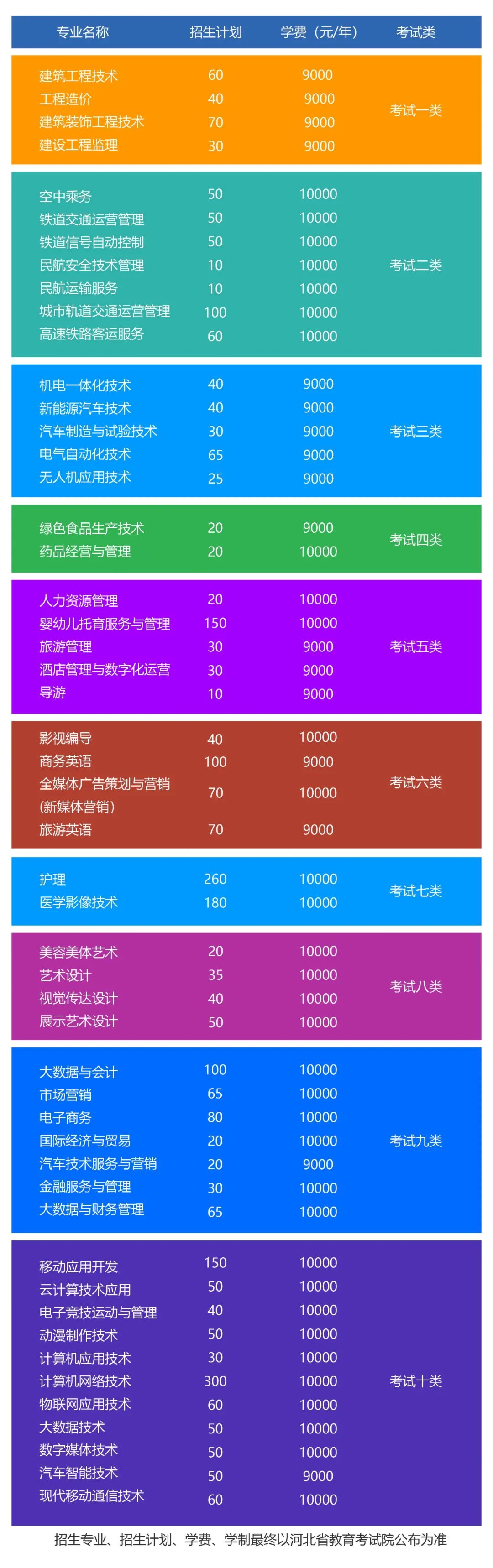 无锡学院学费_无锡学院学费价目表_无锡学院学费2019