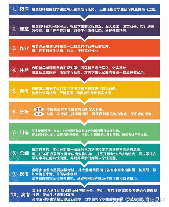 中专排名前十的学校_中专学校排名_中专排名学校前十名