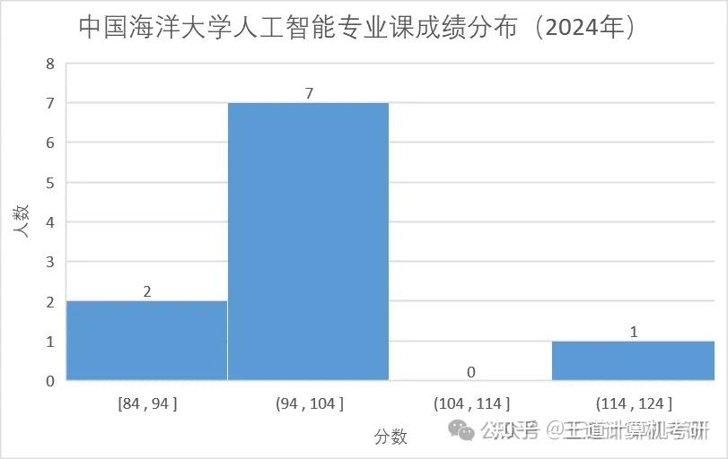 2024国家线预估_预测今年国家线_预计国家线公布时间