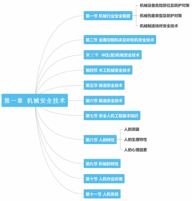 工程师考试app_考试师工程软件有哪些_软件工程师考试
