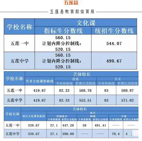 2023年山东高等专科学校录取分数线_山东的专科分数线_山东专科院校的录取分数线