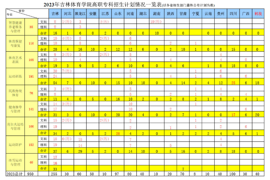 新疆高考时间2024年时间表_新疆高考时间时差_2022年新疆高考时间