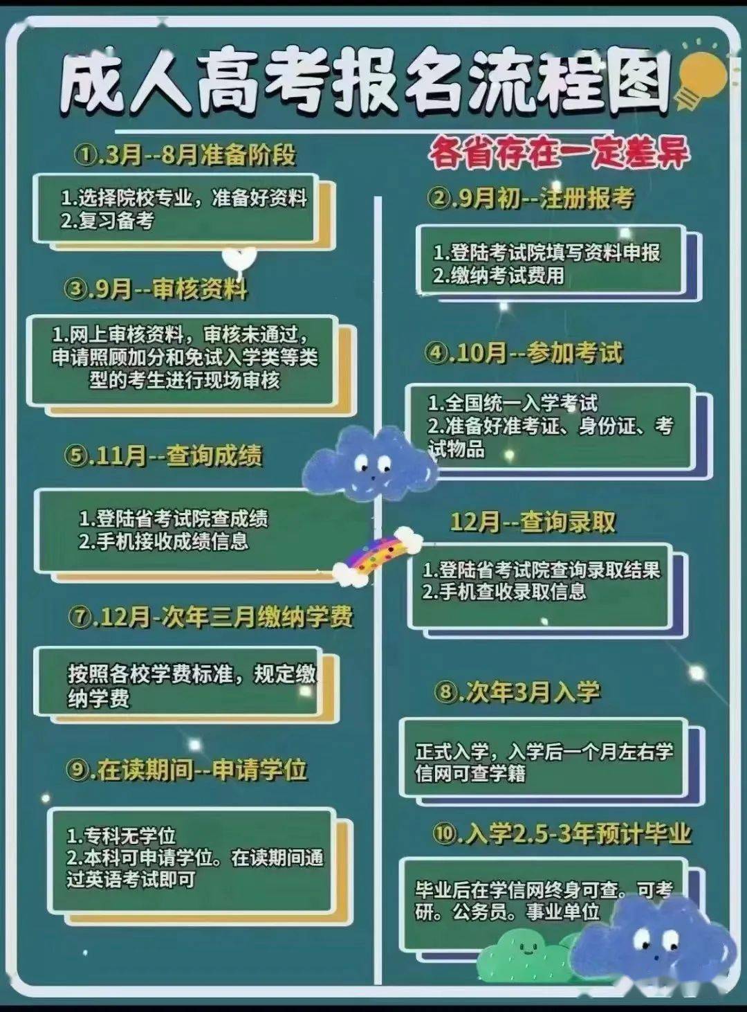 成考只要写满卷子就能过_成考写满都能过吗_成考卷子填满能过吗