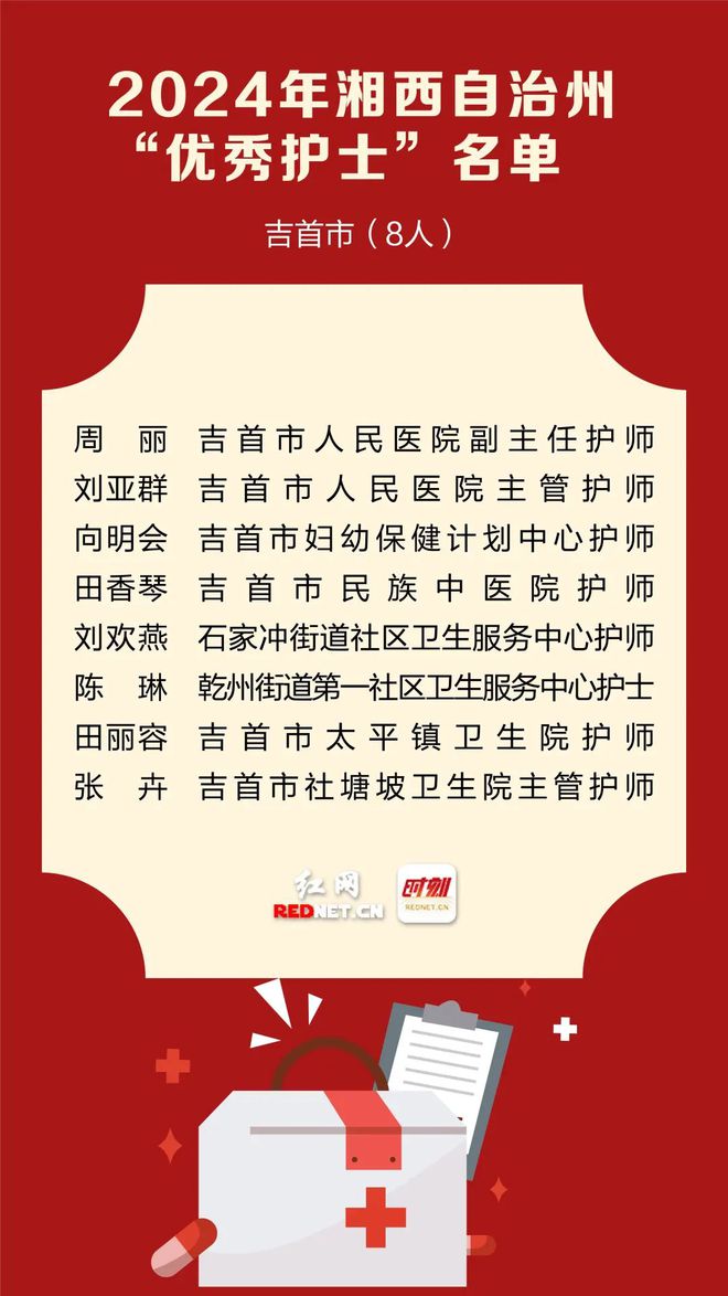 2028护师成绩查询_2121年护师成绩查询时间_2024年护师成绩查询时间
