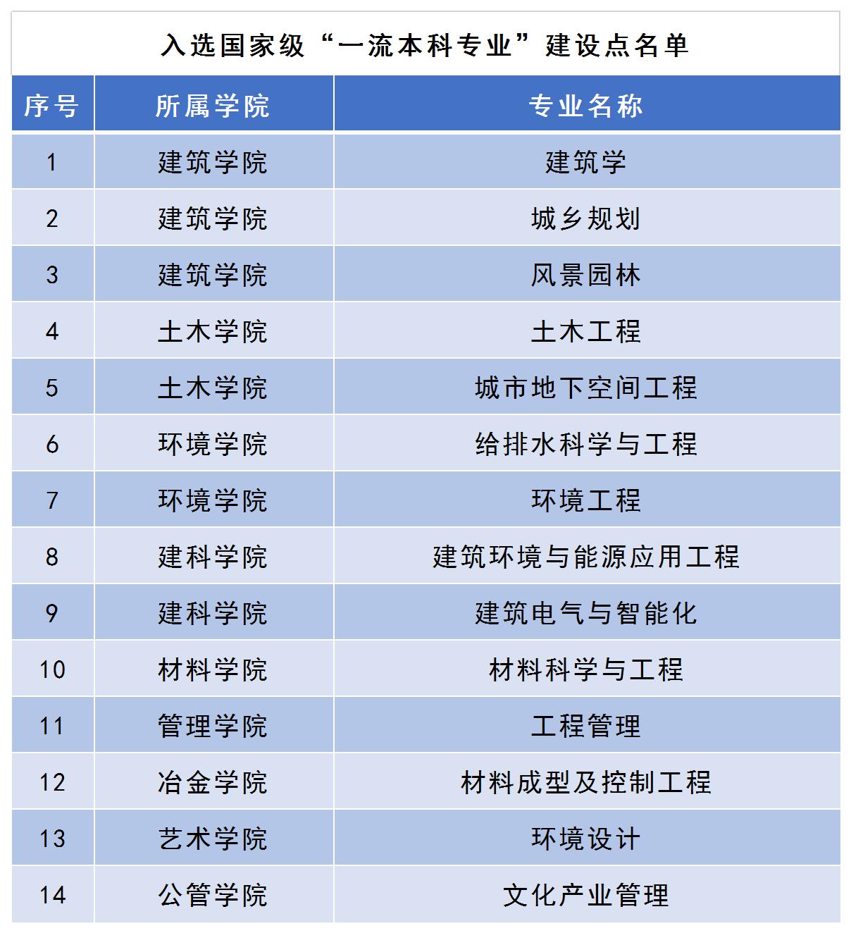 西安科技类大学排名_西安最好的科技大学_西安科技大学全国排名