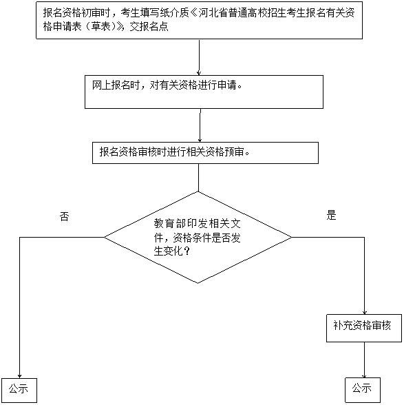 专项计划国家有补贴吗_国家专项计划_2021年国家专项计划条件