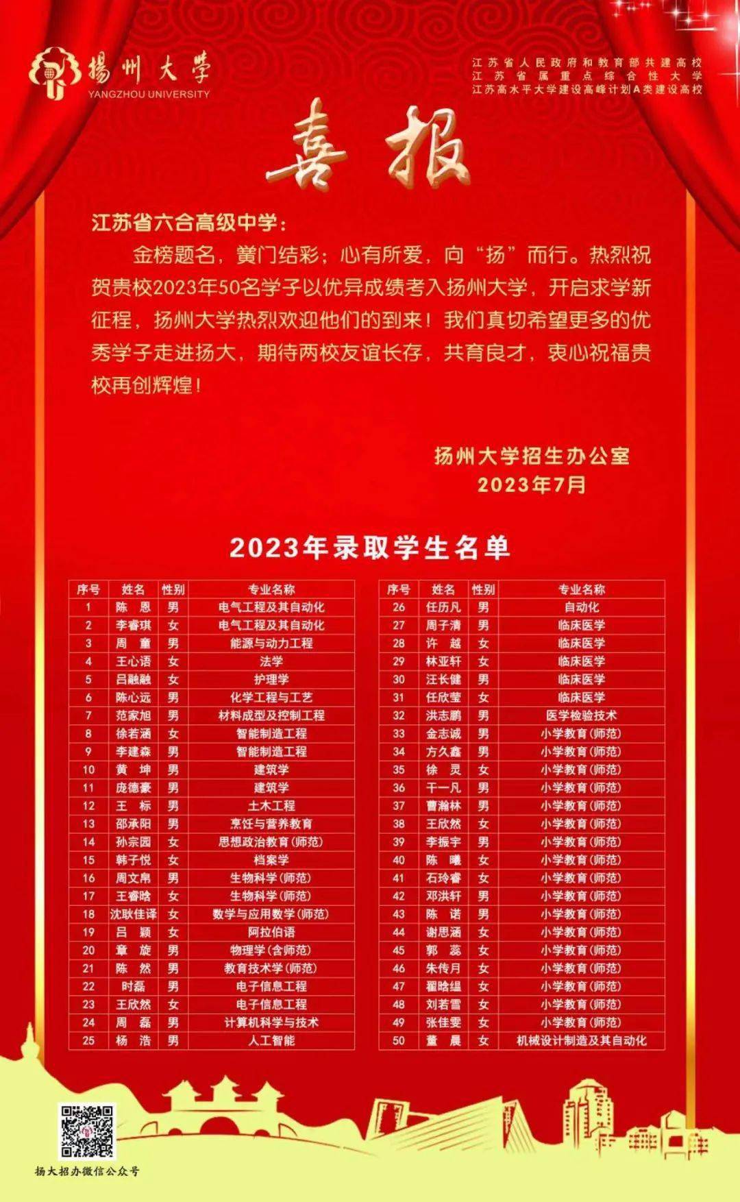 211大学录取分数线_2023年高考录取分数线大学_录取分数线大学排名
