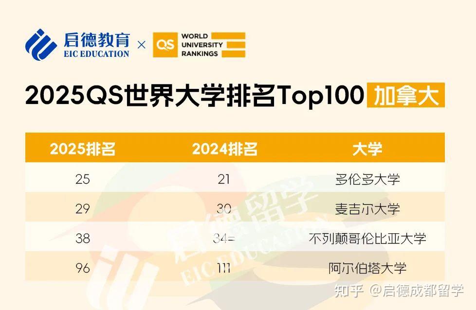 西北民族大学排行榜_西北民族排名大学全国第几_西北民族大学全国排名