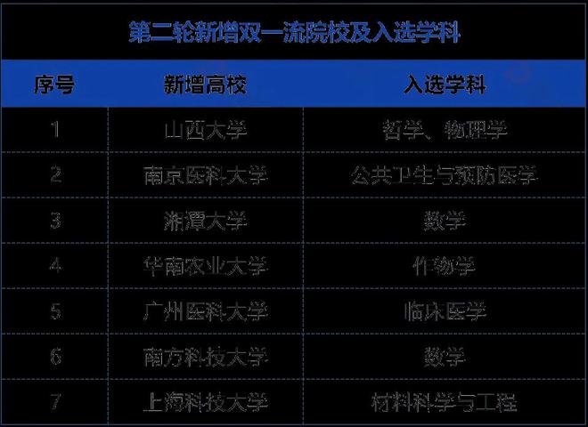 湘潭大学是名牌大学_全国大学排名湘潭大学_湘潭大学是名牌大学吗