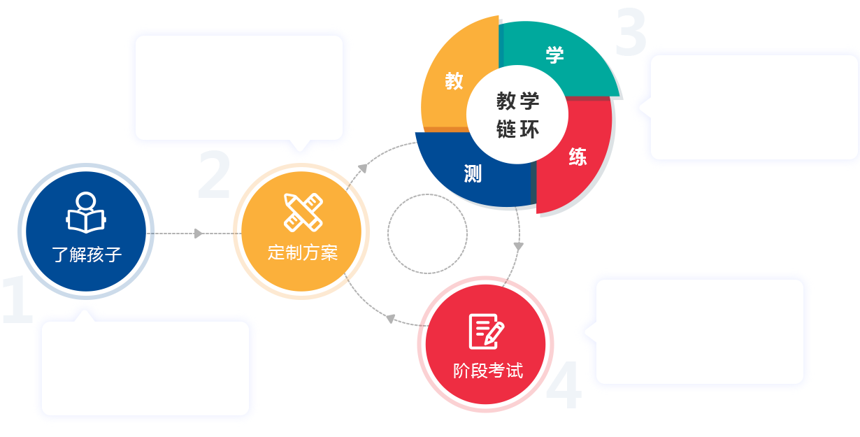 高三补课建议补哪几门_高三补课怎么收费_高三补习补课