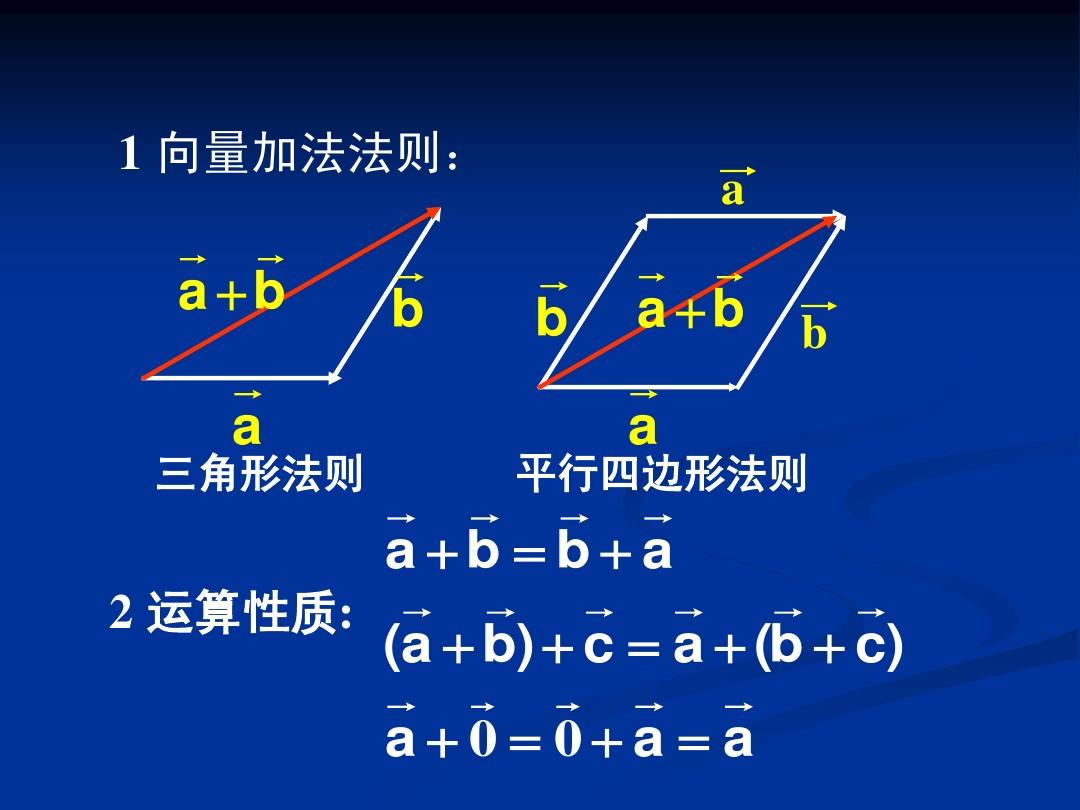 高中数学向量公式大全_高中数学向量公式总结大全_高中数学向量所有公式