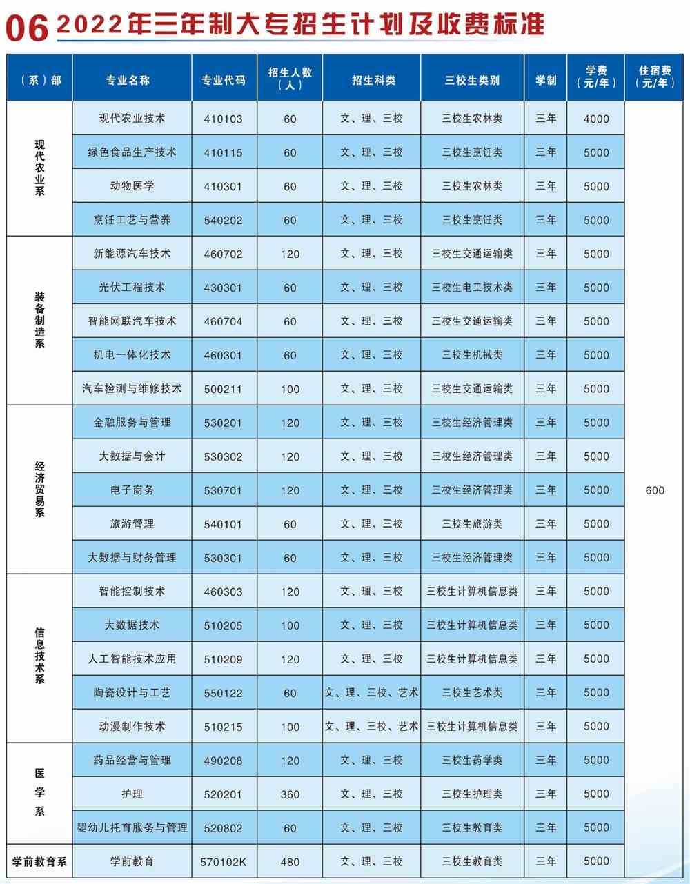 广州明航学院分数_齐齐哈尔铁路学院分数_广州铁路职业技术学院分数线
