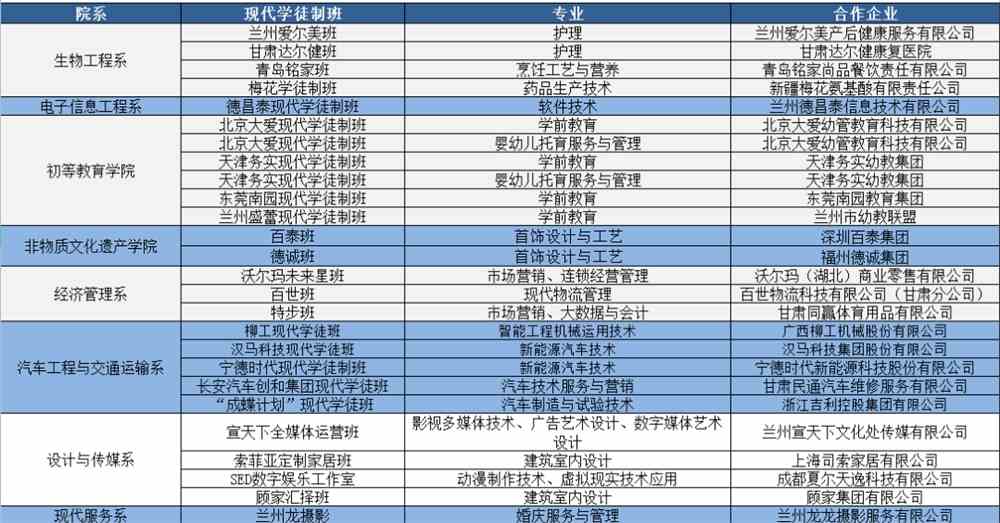 文秘类包括哪些专业_文秘类专业包括汉语言文学吗_文秘类专业包括什么专业类别