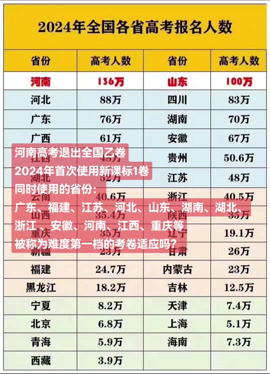 2024年高考报名人数_高考报名人数2021年_今年高考报名总人数