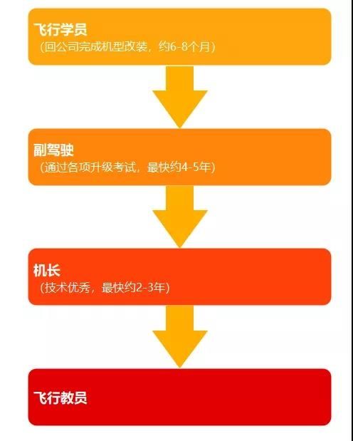中国民航机长年薪_民航机长年薪_民航机长年薪多少