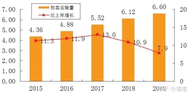 民航机长年薪_民航机长年薪多少_中国民航机长年薪
