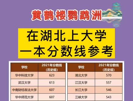 湖北二本大学有哪些大学_大学湖北二本有哪几所_湖北二本大学有多少所