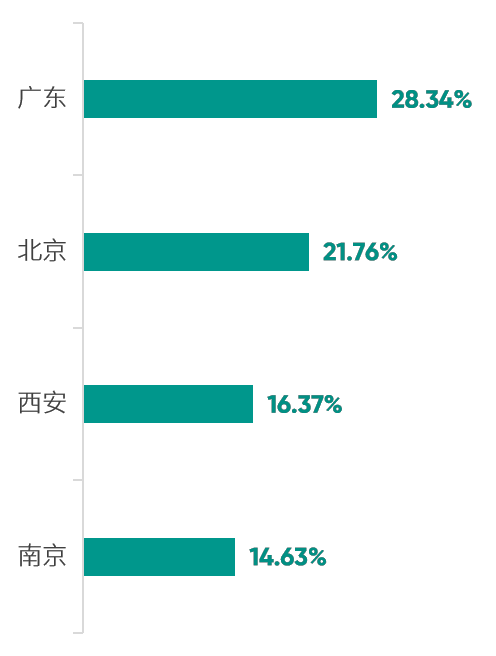 怀化考试人才网_怀化人力考试网_怀化市人事考试