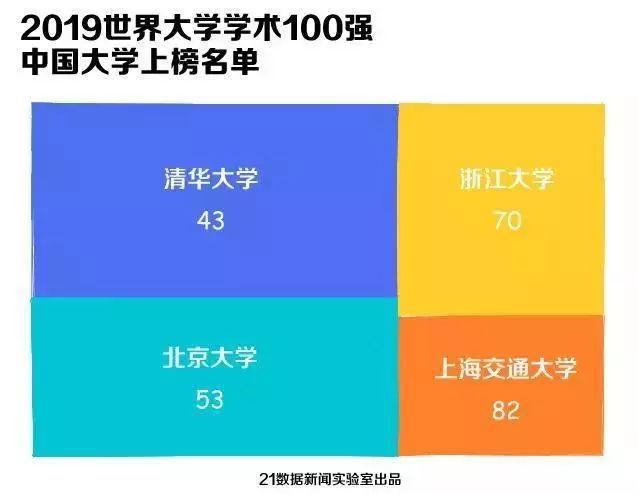 西安本科学校排名榜_西安本科学校有哪些学校_西安的三本院校