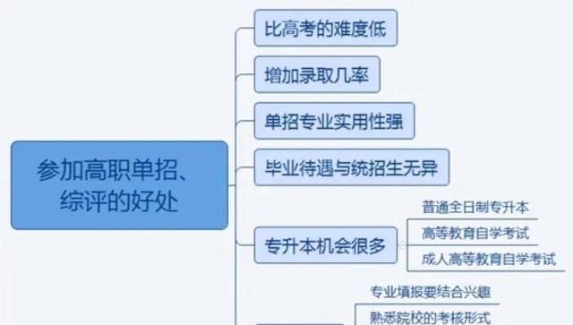 西安单招学校_西安单招学校排名一览表_西安单招学校录取分数线