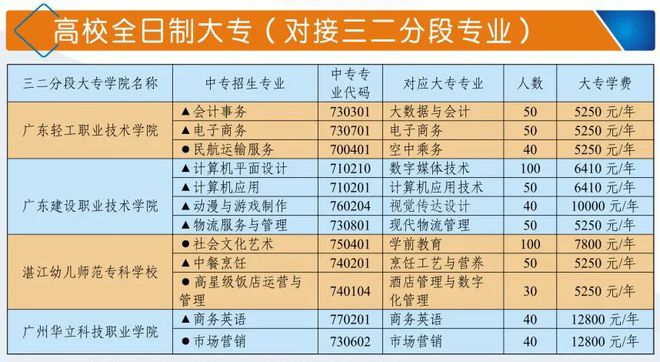 广东大学本科大学排名_广东大学本科名单排名榜_广东本科大学