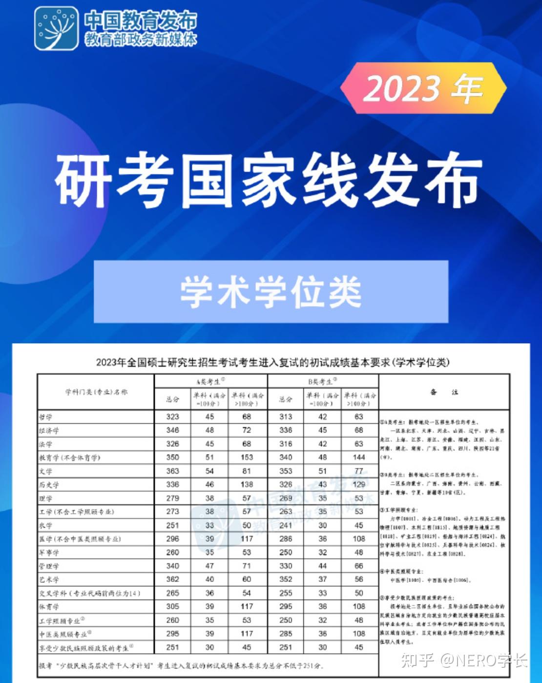 2024年一般考研多少分能考上_去年考研多少分上线_考研分数一般能考多少