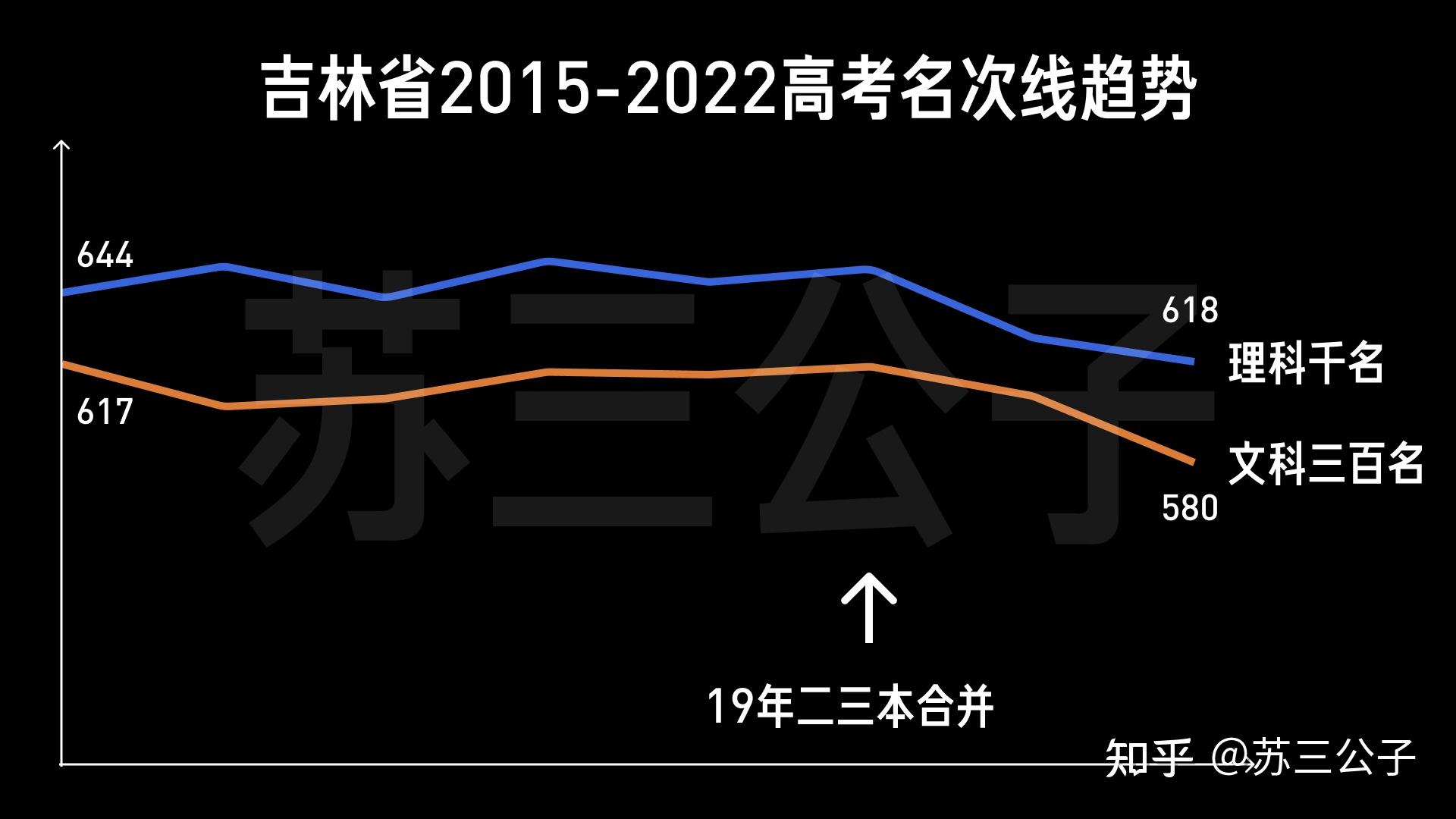 批次录取线是什么意思_录取批次是什么意思_什么叫批次录取