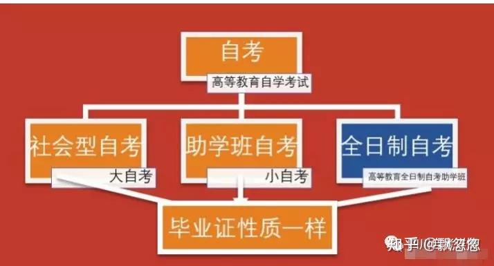 农业专业自考_自考农业大学需要什么条件_中国农业大学自考