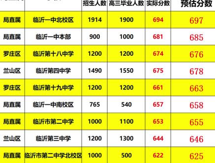 中考二中分数线是多少_二中中考分数线_中考二中分数线有没有折算