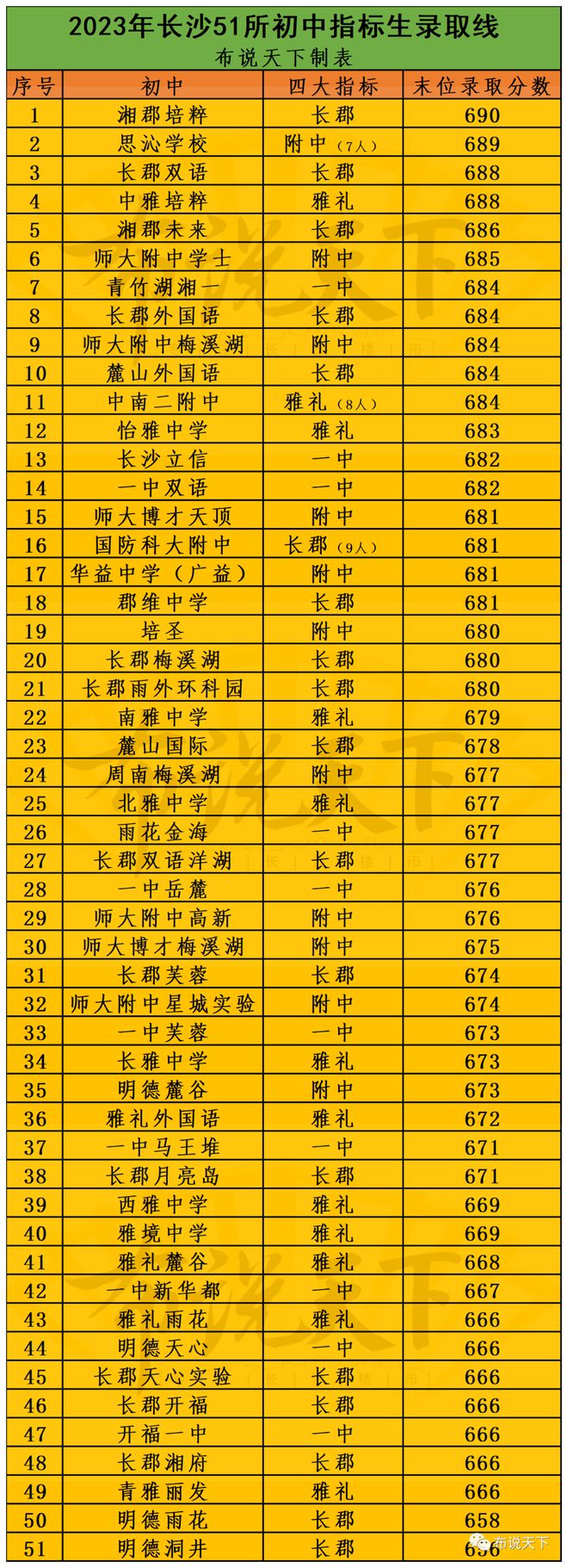中考二中分数线是多少_中考二中分数线有没有折算_二中中考分数线