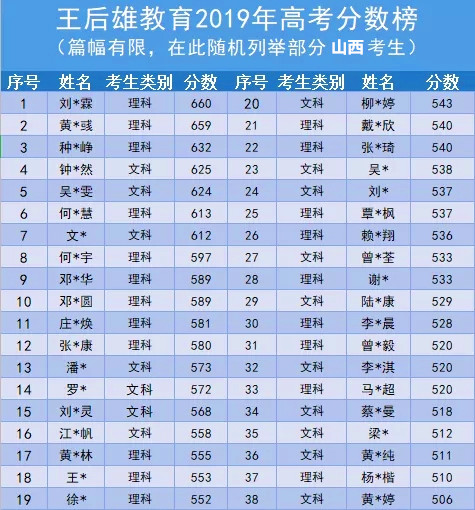 2024年江西高考录取分数线_2o2o年高考分数录取线江西_江西高考分数线202o