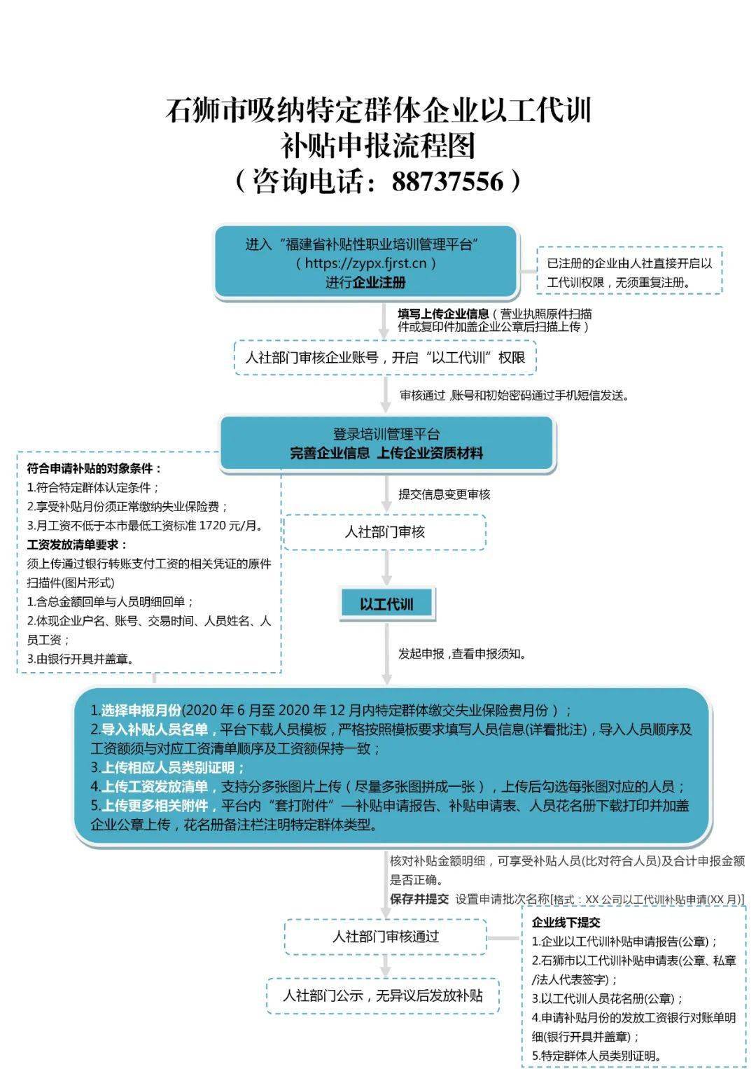 补贴就业申请大学生有用吗_大学生就业申请补贴申请书_大学生就业补贴怎么申请