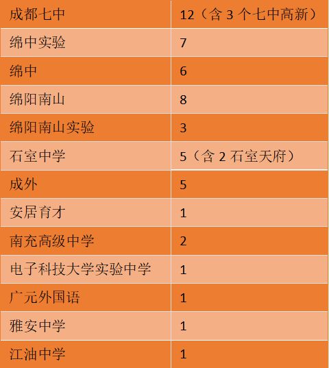 自主招生信息表样本_高校招生自主权_自主招生的学校都有哪些 院校名单整理
