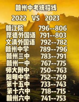 2023年陕西省专科学校排名录取分数线_陕西专科录取分数线排行_陕西各大专科院校录取分数线