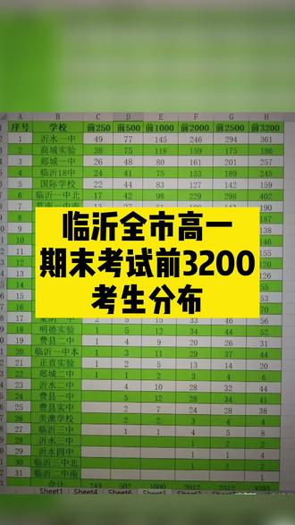 江苏21年状元_江苏2024高考状元_2020江苏状元是哪个学校的