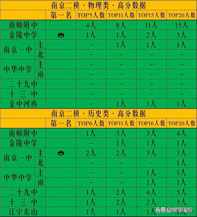 江苏21年状元_江苏2024高考状元_2020江苏状元是哪个学校的