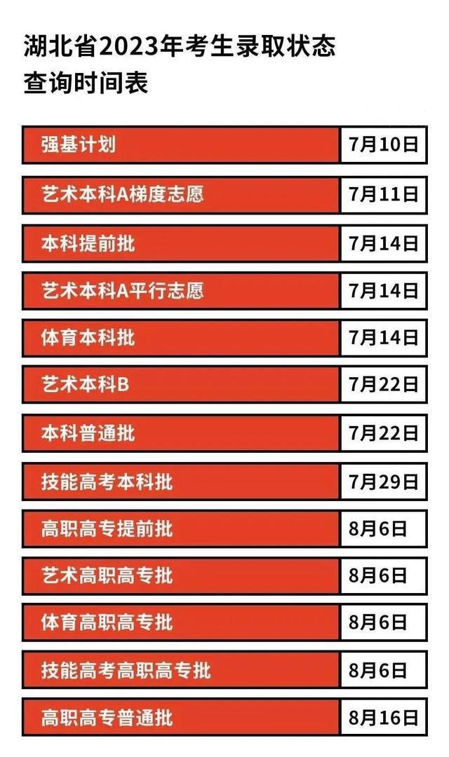 如何知道自己被退档了_退档会告诉你吗_退档会退到哪里