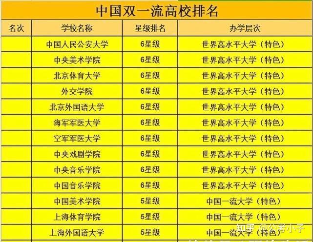 双一流高校名额会增加吗_双一流大学候选名单_第二轮双一流大学名单