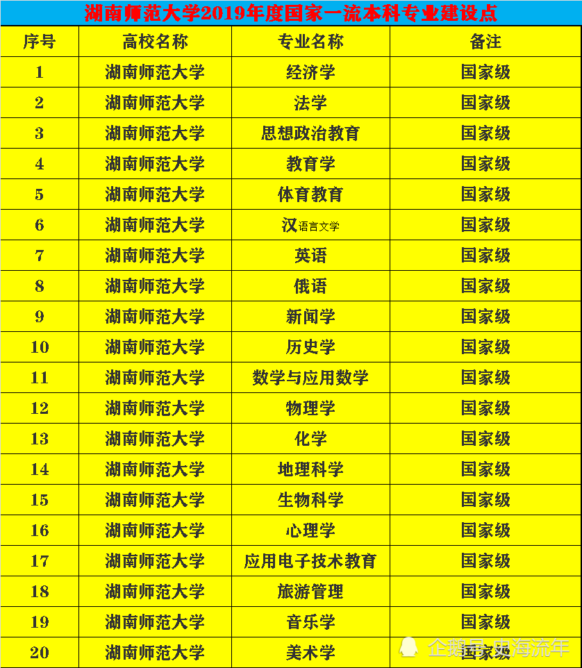 双一流高校名额会增加吗_双一流大学候选名单_第二轮双一流大学名单