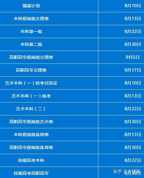 2021辽宁志愿填报入口_辽宁高考志愿填报系统_辽宁高考志愿网址