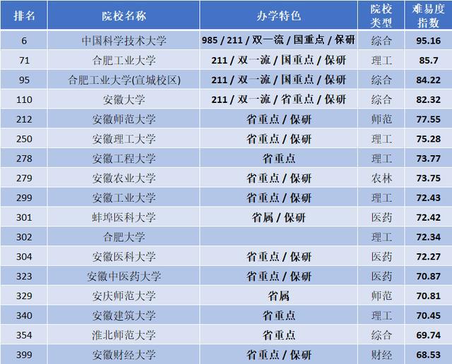 高考排名位次对照表_四川高考排名位次_高考排名位次