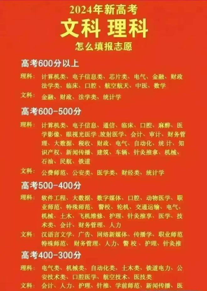 志愿填报表模拟图_志愿填报表格模拟图2020_2024年志愿模拟填报表格